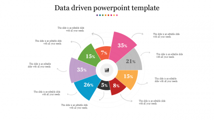 Imaginative Data Driven PowerPoint Template Presentation