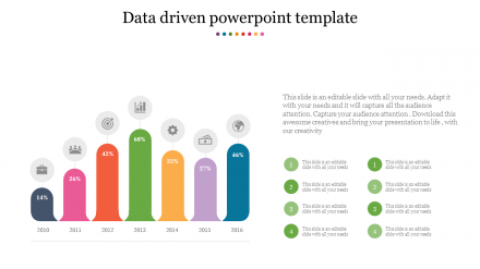 Data Driven PowerPoint Template With Bar Chart Model