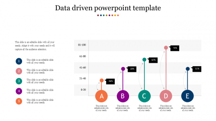 Data Driven PowerPoint Template - Chart Model Presentation