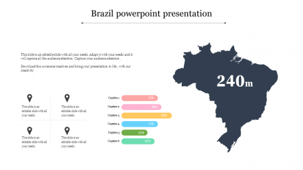 Innovative Brazil PowerPoint Presentation Template Design