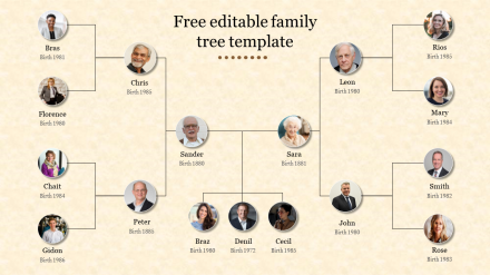 Free - Get Free Editable Family Tree Template Presentation