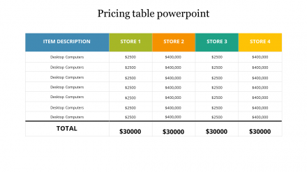 Creative Pricing Table PowerPoint Template Presentation