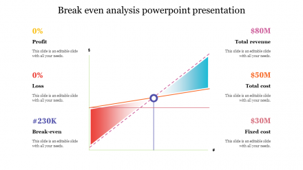 Break Even Analysis Powerpoint Presentation Design