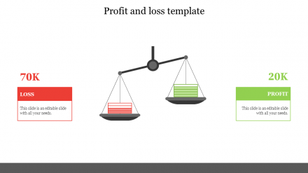 Best Profit And Loss Template