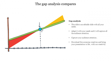 The Gap Analysis Compares PowerPoint Template Slide