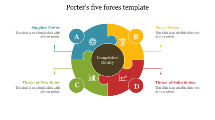 Porter's Five Forces PowerPoint Presentations