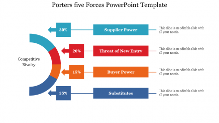 Porters 5 Forces PowerPoint Template PPT