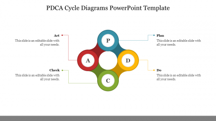 Multi-Color PDCA Cycle Diagrams PowerPoint Template