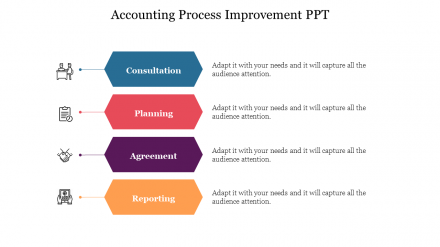 Editable Accounting Process Improvement PPT Design
