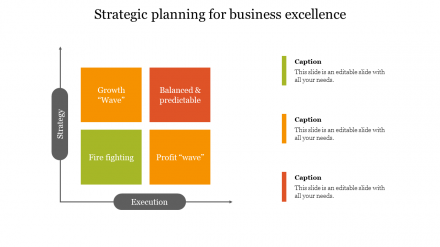 Strategic Planning For Business Excellence
