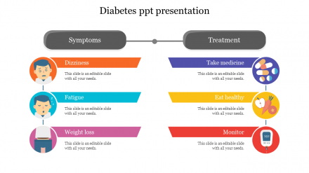 Download Irresistible Diabetes PPT Presentation Slides