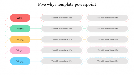 Stunning 5 Whys Template PowerPoint Presentation