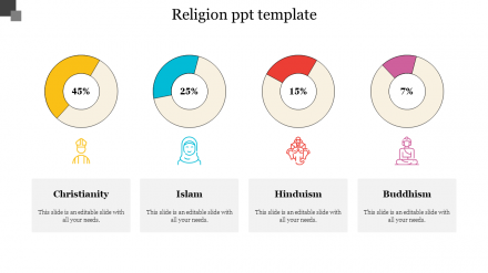 Amazing Religion PPT Template Presentation Designs