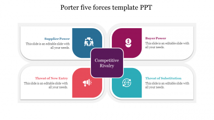 Best Porter 5 Forces Template PPT Presentation Design