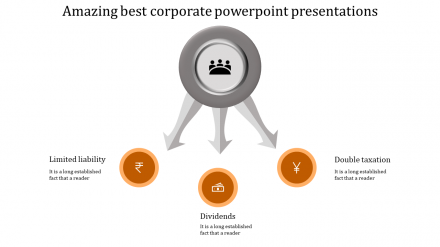Use Best Corporate PowerPoint Presentations-Orange Color