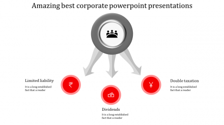 Our Predesigned Best Corporate PowerPoint Presentations