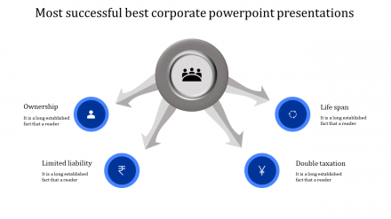 Fantastic Best Corporate PowerPoint Presentations Template