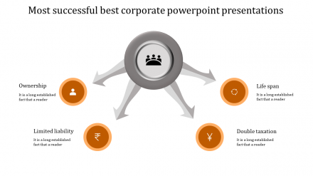 Innovative Best Corporate PowerPoint Presentations Slides