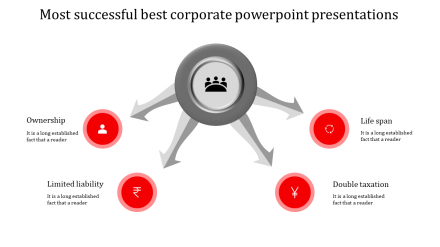 Inventive Best Corporate PowerPoint Presentation Slides