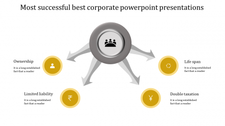 Magnificent Best Corporate PowerPoint Presentations Slides