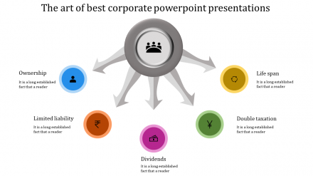 Download The Best Corporate PowerPoint Presentations