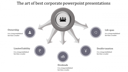 Editable Best Corporate PowerPoint Presentations Design