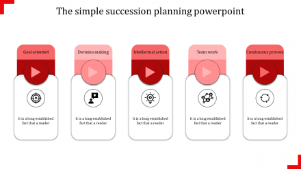 Get Our Premium Succession Planning PowerPoint Slides