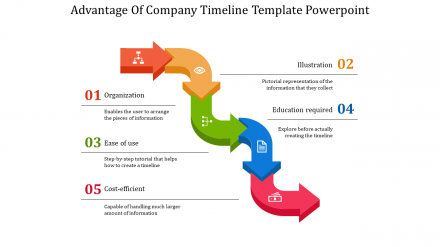 Magnificent Company Timeline Template PowerPoint Slides