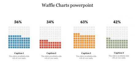 Waffle Chart PowePoint Presentation Template