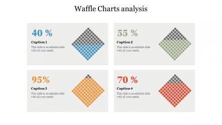 Best Waffle Chart Analysis PPT Presentation
