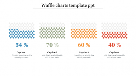 Waffle Charts Template PPT Presentation Slides