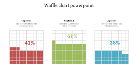 Best Waffle Chart PowerPoint  Templates With Three Nodes
