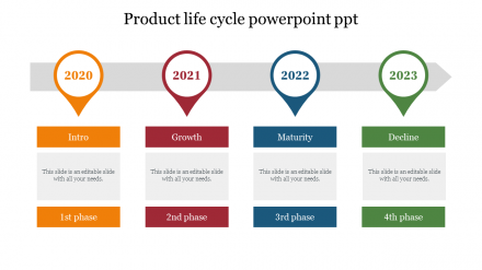 Product Life Cycle PowerPoint PPT Slide For Presentation