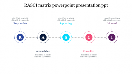 RASCI Matrix PowerPoint Presentation PPT