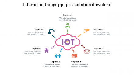 Internet Of Things PPT Presentation Free Download