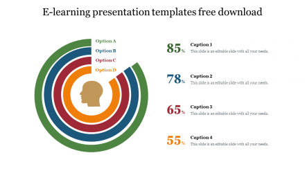 Innovative E-learning Presentation Templates Free Download 