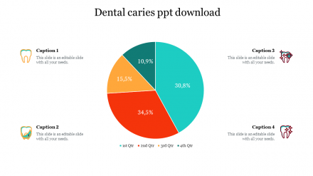 Free - Innovative Dental Caries PPT Download For Presentation
