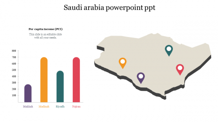 Simple Saudi Arabia PowerPoint PPT Presentation Slides
