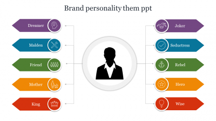 Brand Personality Them PPT Presentation For Your Need