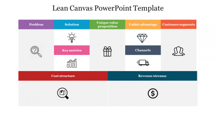 Innovative Lean Canvas PowerPoint Template Slide Design