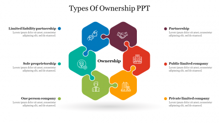 Editable Types Of Ownership PPT Presentation Slide