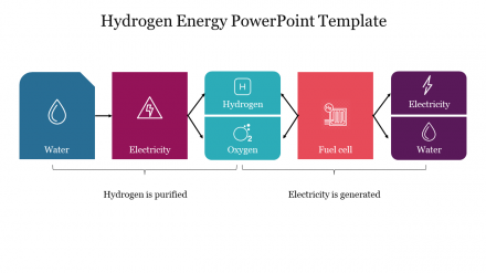Five Node Creative Hydrogen Energy PowerPoint Template