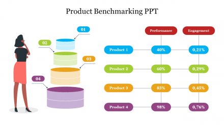 Effective Product Benchmarking PPT PowerPoint Template