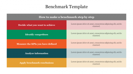 Innovative Benchmark Template PowerPoint Presentation 