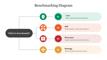 Editable Benchmarking Diagram PowerPoint Template Slide 