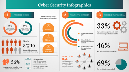 Effective Cyber Security Infographics PowerPoint Slide 