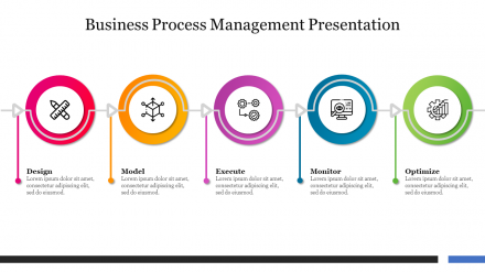 Try Now! Business Process Management Presentation Slide
