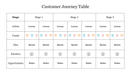 Creative Customer Journey Table Presentation Template 