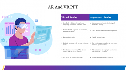 Effective AR And VR PPT Presentation Template Slide
