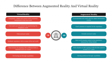 Difference Between Augmented Reality And Virtual Reality PPT